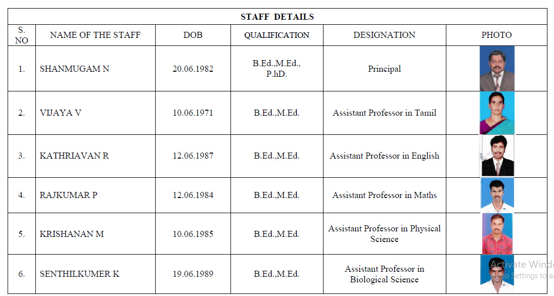 Staff details 1